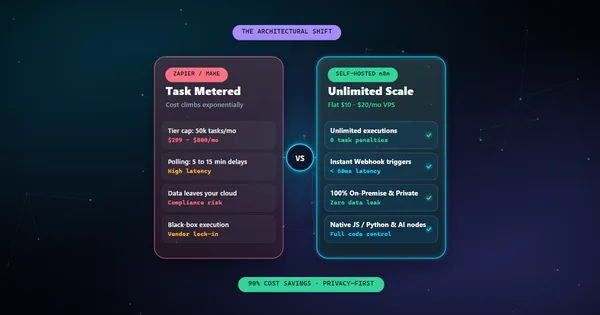 Self-Hosted n8n vs Zapier comparison